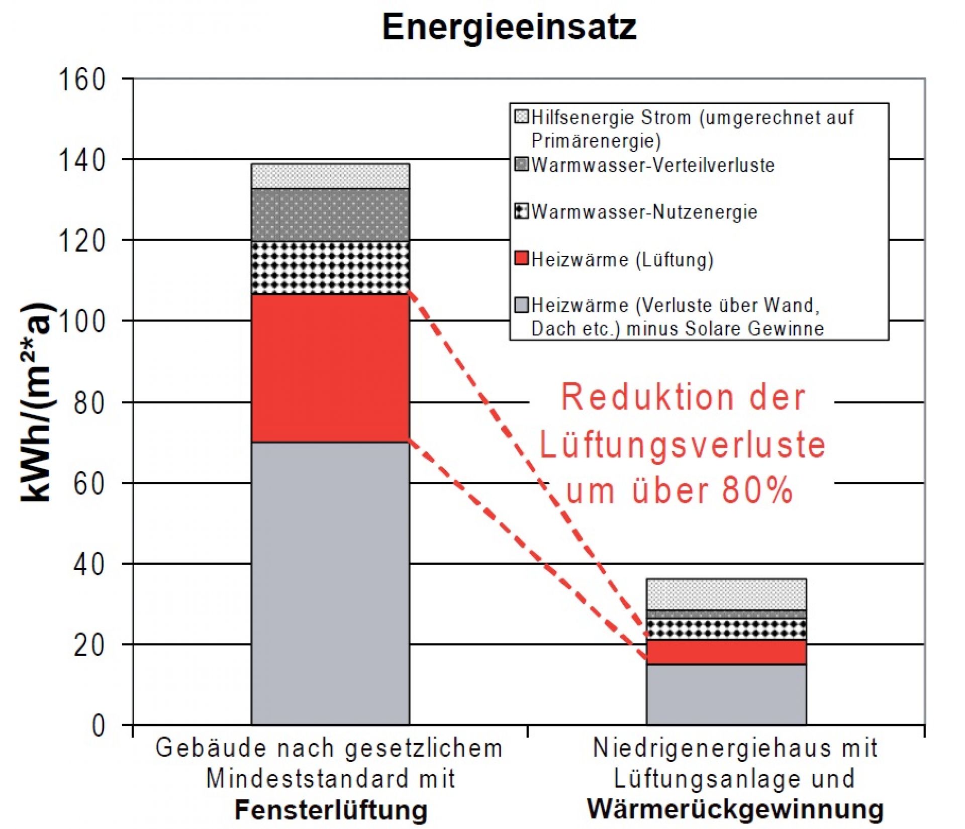 Energieeinsatz_Fensterlueftung_Lueftungsanlage_1920x1920