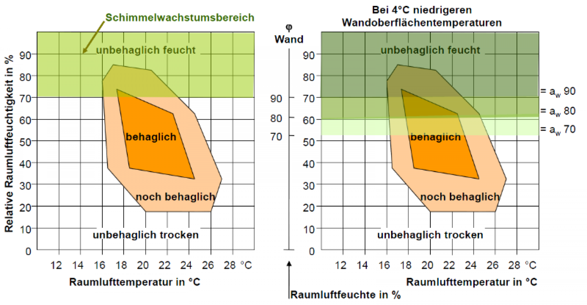 Raumluft_Uebersicht_Temperatur_Schimmel_1920x1920